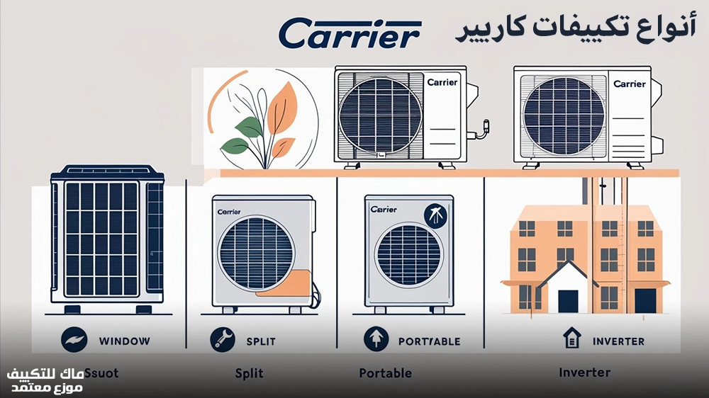 أنواع تكييفات كاريير: دليل شامل 1 أنواع تكييفات كاريير