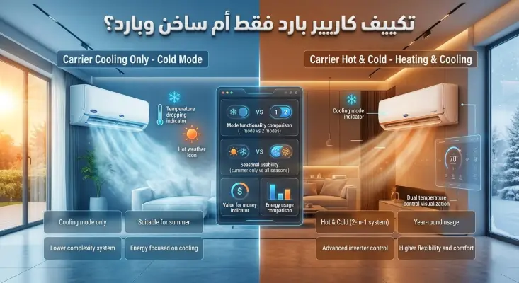 تكييف كاريير بارد فقط أم ساخن